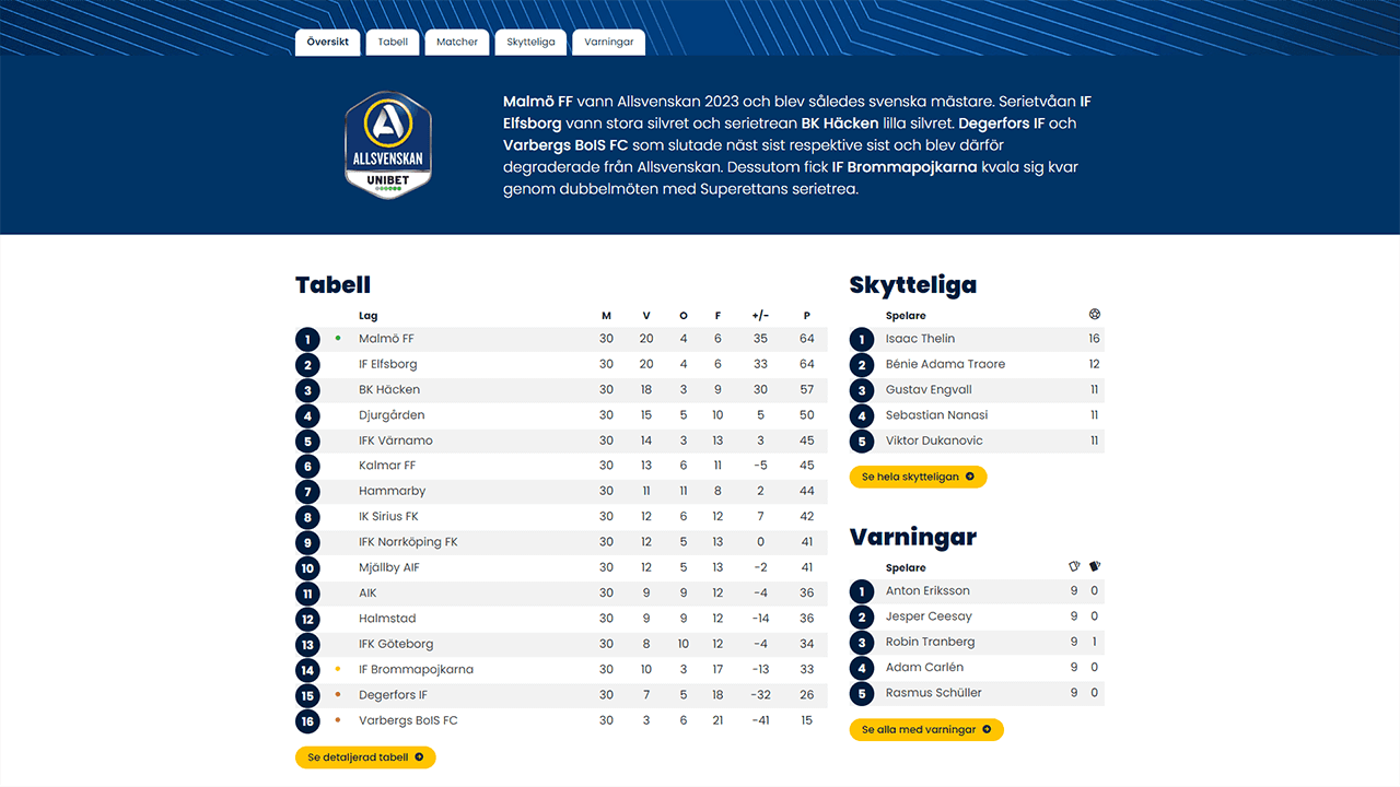 Sportstatistik.nu - Undersida för serieöversikt