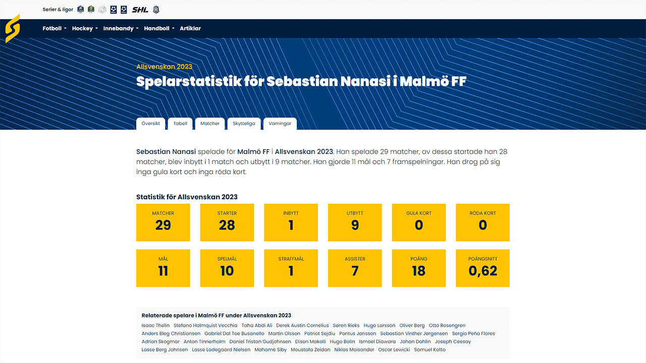 Sportstatistik.nu - Undersida för spelarstatistik